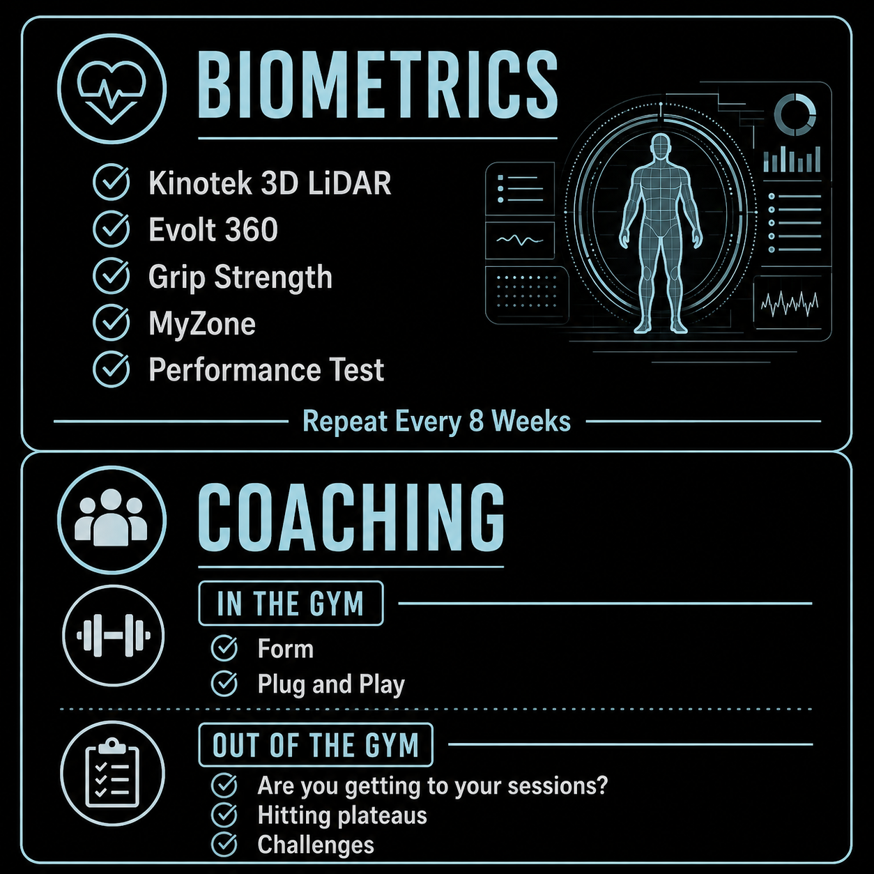 Precision Healthspan Protocol overview